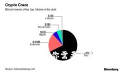 TP钱包中的ETH1：你需要了